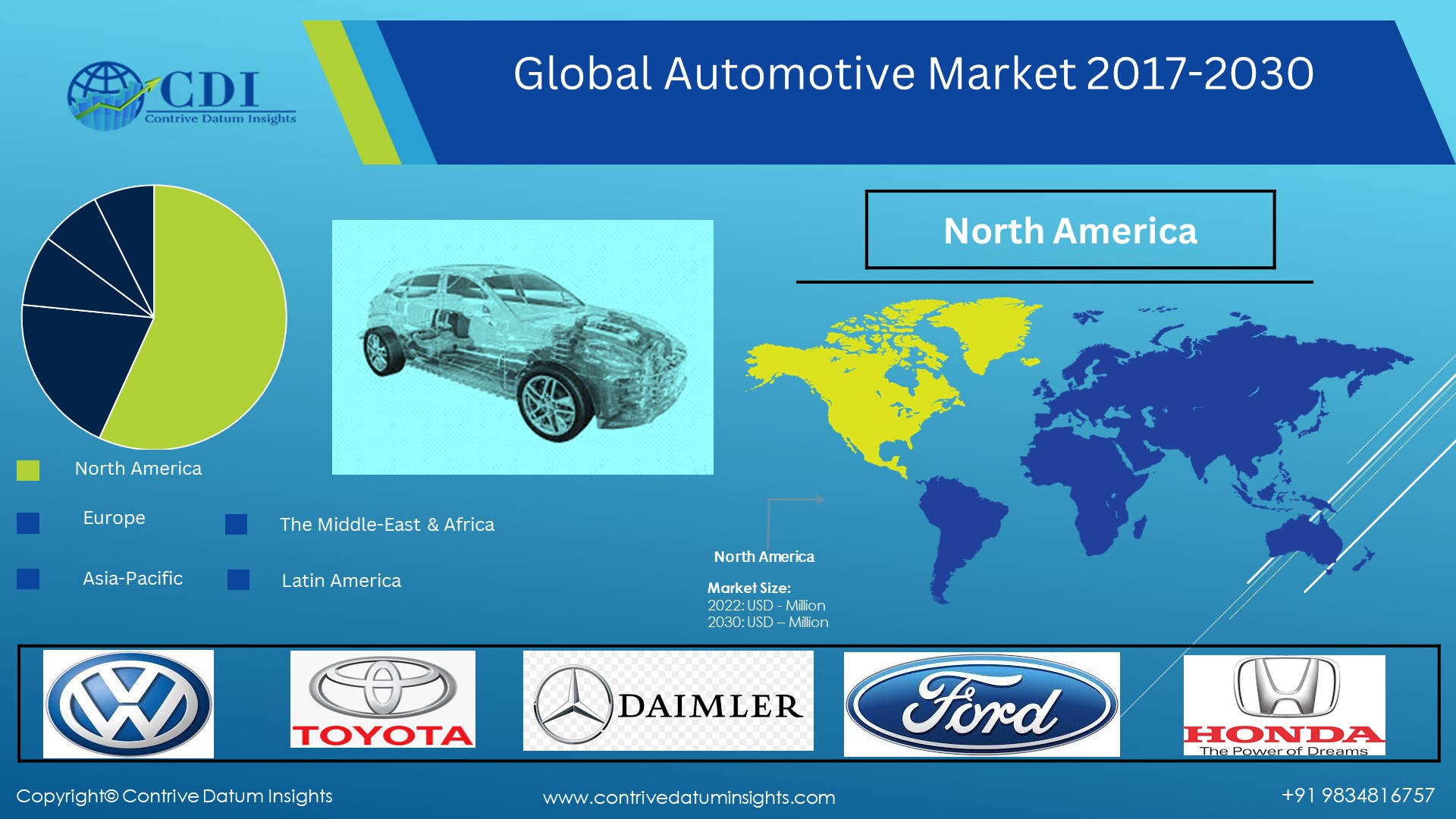 Automotive Market Regional